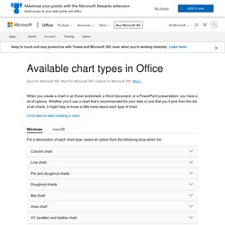 Available chart types in Office
