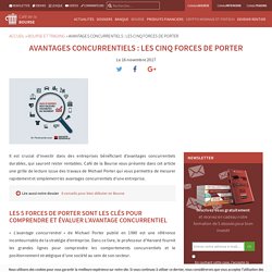 Avantages concurrentiels : les cinq forces de Porter