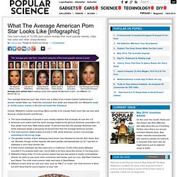 What The Average American Porn Star Looks Like [Infographic]