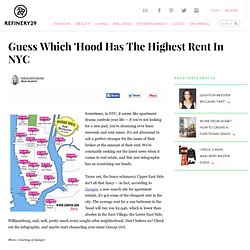 NYC Rent - Average Price For One Bedroom Apartments