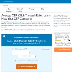 Average Click-Through Rate (CTR): Learn How Your Average CTR Compares