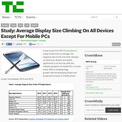 Study: Average Display Size Climbing On All Devices Except For Mobile PCs