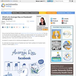 What's An Average Day on Facebook? [Infographic]