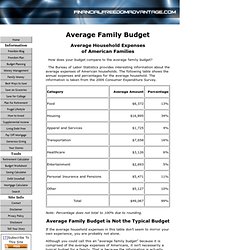 Average Family Budget, Typical Budget, Average Household Expenses