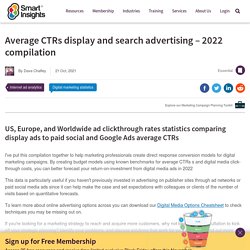 Average display advertising clickthrough rates