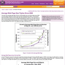 Average Web Page Size Septuples Since 2003 - web page statistics and survey trends for page size and web objects