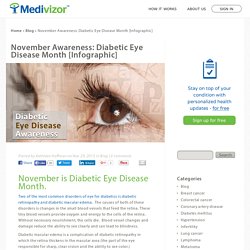 November Awareness: Diabetic Eye Disease Month [Infographic]- Medivizor