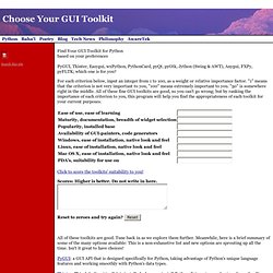 Choose Your GUI Toolkit