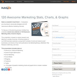 Marketing Data, Metrics, Charts & Graphs