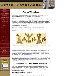 Aztec Timeline