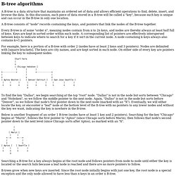 B-tree algorithms