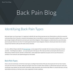 Back Pain Blog