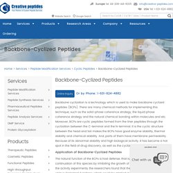 Backbone-Cyclized Peptides