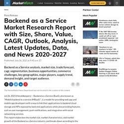 Backend as a Service Market Research Report with Size, Share, Value, CAGR, Outlook, Analysis, Latest Updates, Data, and News 2020-2027