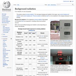 Background radiation