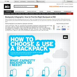 Backpacks Infographic: How to Find the Right Backpack - REI - StumbleUpon