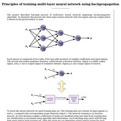 Backpropagation