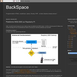 Plateforme WEB-SMS