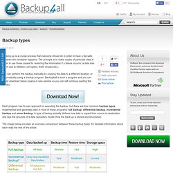 Backup types