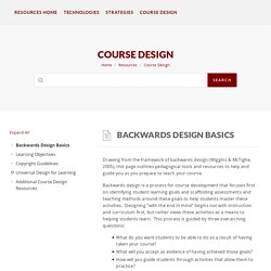 Backwards Design Basics – CTE Resources