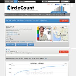 Baiju Dixit (CircleRank: 12954, CircleRank in India: 200