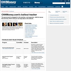 Follow the money: Bailout tracker - CNNMoney.com