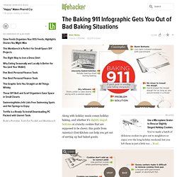 The Baking 911 Infographic Gets You Out of Bad Baking Situations