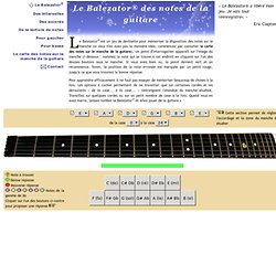 Le Balezator® des notes de la guitare