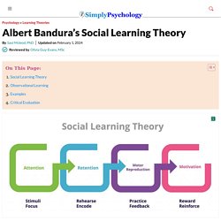 Albert Bandura's Social Learning Theory