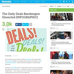 Daily Deals business : LivingSocial, Groupon, Google & FB : the infographic