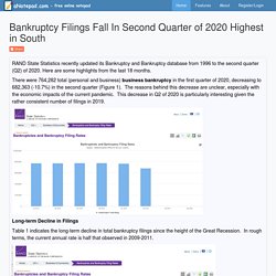 Bankruptcy Filings Fall In Second Quarter of 2020 Highest in South