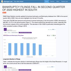 BANKRUPTCY FILINGS FALL IN SECOND QUARTER OF 2020 HIGHEST IN SOUTH