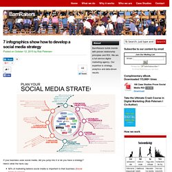 BarnRaisers7 infographics show how to develop a social media strategy