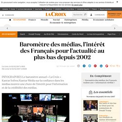 Baromètre des médias, l’intérêt des Français pour l’actualité au plus bas depuis 2002 - La Croix