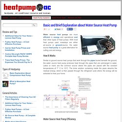 Basic and Brief Explanation about Water Source Heat Pump