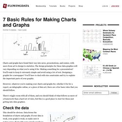 7 Basic Rules for Making Charts and Graphs