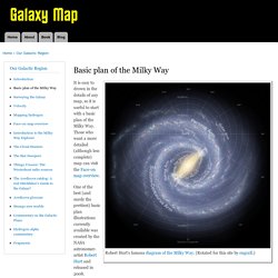 Basic plan of the Milky Way