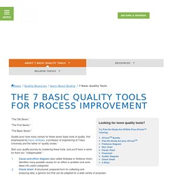 7 Basic Quality Tools: Quality Management Tools