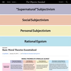 Basic Moral Theories Essentialized - The Objective Standard