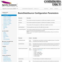 DBCP - BasicDataSource Configuration