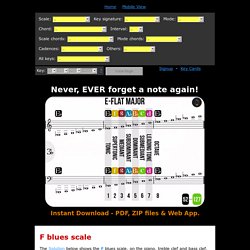 : F blues scale