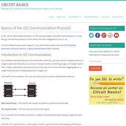 Basics of the I2C Communication Protocol