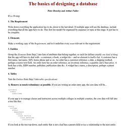 Basics of designing a database