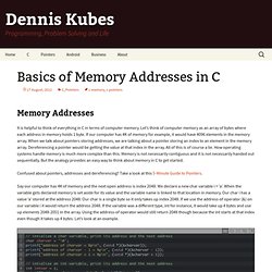 Basics of Memory Addresses in C