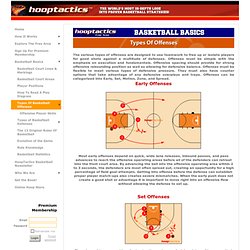 Types Of Basketball Offenses - HoopTactics Basketball Basic Offenses