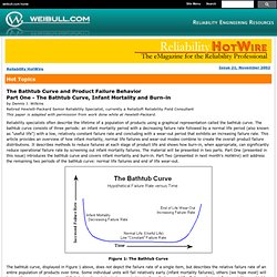 The Bathtub Curve and Product Failure Behavior (Part 1 of 2)