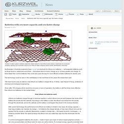 Batteries with 10x more capacity and 10x faster charge