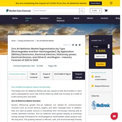 Zinc Air Batteries Market