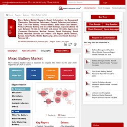 Micro Battery Market Size, Share, Growth