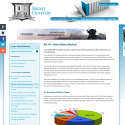 Global Battery Markets Information